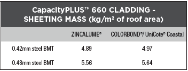 CapacityPlus sheet mass