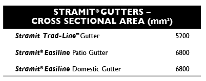 sizes1 gutters wa stramit