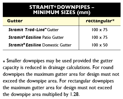 sizes2 gutters wa stramit