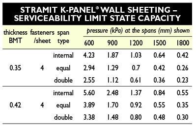 K Panel wind pressure1