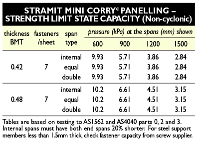 Mini corry wind pressure2