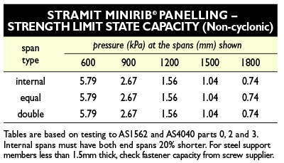 Mini rib wind pressure2