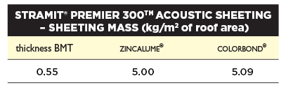 Premier300 acoustic sheet mass