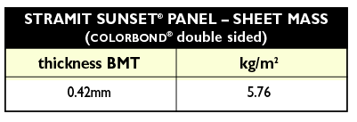 Sunset Patio sheet mass