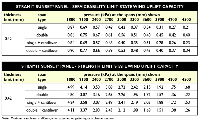 Sunset Patio wind pressure